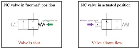 Solenoid Valve Connection Diagram