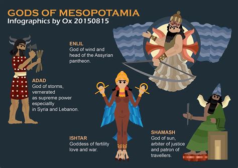 Dioses De Mesopotamia - SEONegativo.com