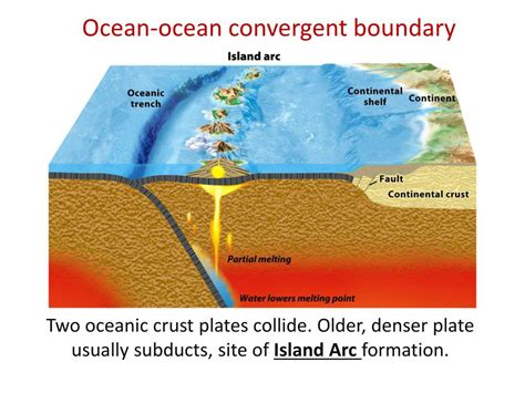 Oceanic Oceanic Convergent Boundary Examples