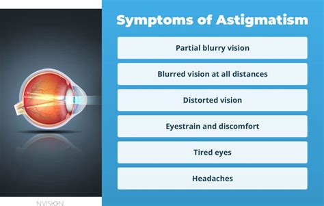 Astigmatism Testing: Online Test for Symptoms & Causes | NVISION