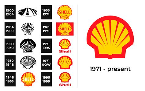 Shell Logo and sign, new logo meaning and history, PNG, SVG