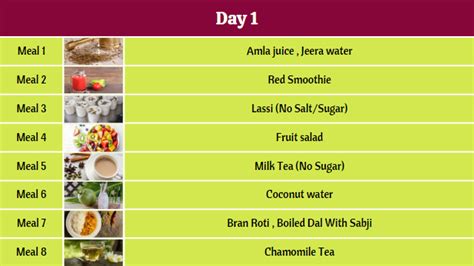 Liquid Diet For Weight Loss: An Amazing 7 Days Diet Plan - Fitelo