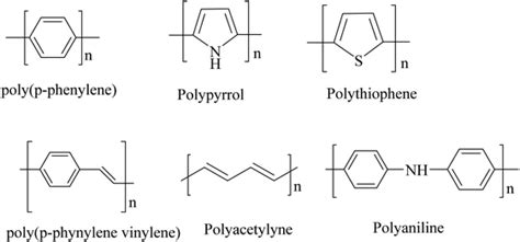 Conducting polymers: a comprehensive review on recent advances in ...