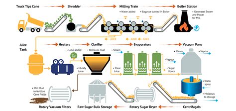 Batch centrifugal and continuous centrifugal machine