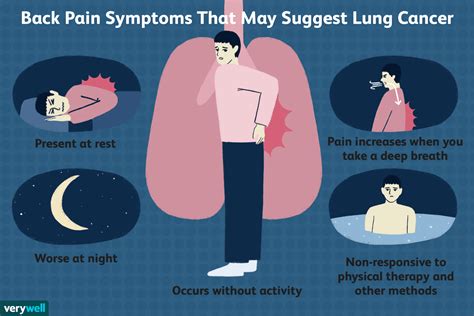 Lung Cancer and Back Pain