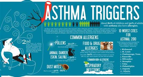 What is Asthma? Causes, Symptoms & Treatment