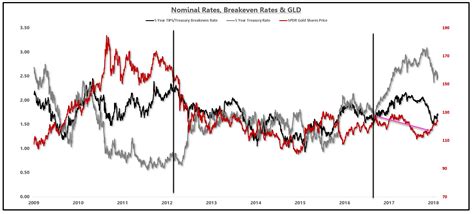 SPDR Gold Trust ETF: A Regime Change For Gold (NYSEARCA:GLD) | Seeking ...