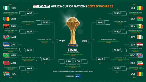 TotalEnergies CAF Africa Cup of Nations Cote d'Ivoire 2023 Round of 16 ...