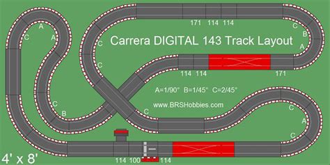 Carrera GO & Kato UNITRACK HO Track Layouts