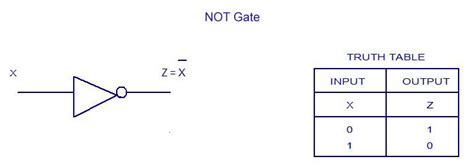 Digital Electronics-Logic Gates Basics,Tutorial,Circuit Symbols,Truth ...