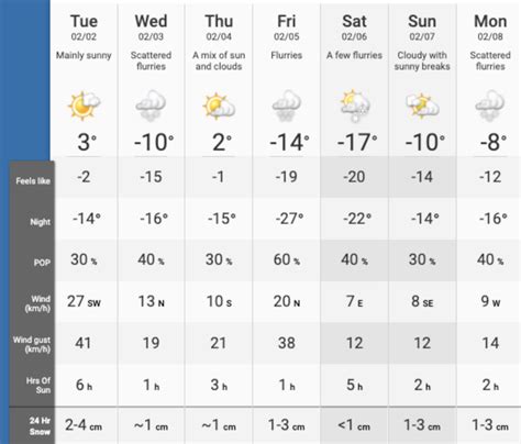 It's going to feel like -27°C in Calgary this weekend | News