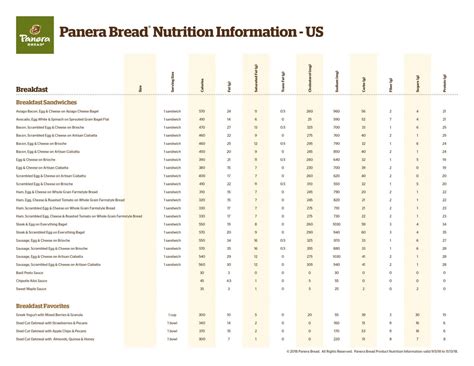 Panera Bread Nutrition Facts | Blog Dandk