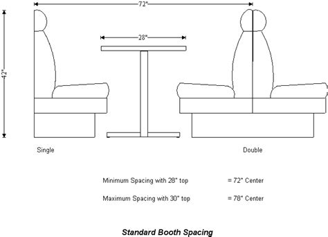 table dimensions | Booth Spacing | restaurant design. | Pinterest ...