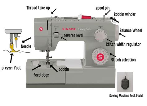 20 Parts Of A Sewing Machine: Easy to Learn - Nana Sews