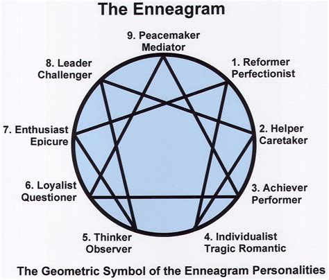 Enneagram Personality Test: How You Can Use The Enneagram | RESCU