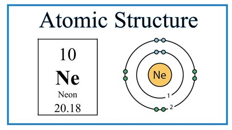 Atomic Structure (Bohr Model) for the Neon (Ne) Atom - YouTube