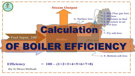 Boiler Efficiency Calculation Direct Method Example - CALCULLATOR GWX