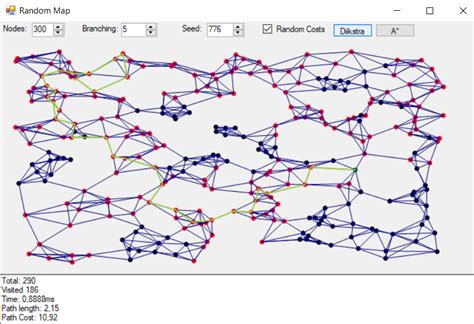 Pathfinding Algorithms in C#- CodeProject