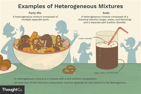 Definition of Heterogeneous Mixture With Examples