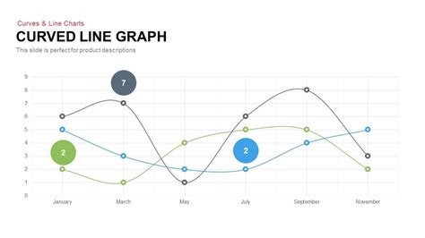 Curved Line Graph PowerPoint Template and Keynote - Slidebazaar