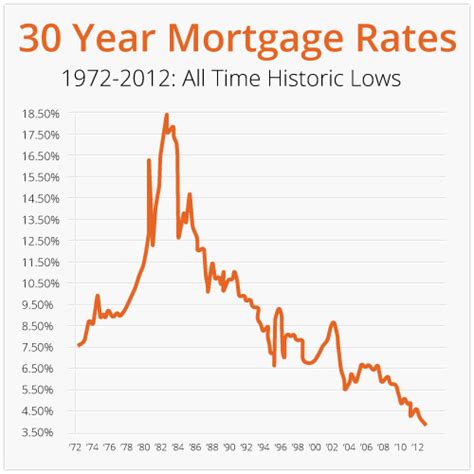 25+ 30 year mortgage rate ny - SuzanneAshlynn