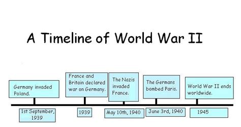 World War 2 Timeline History Ks2