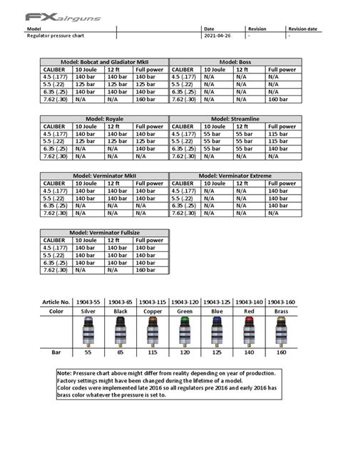 Regulator Pressure Chart | PDF