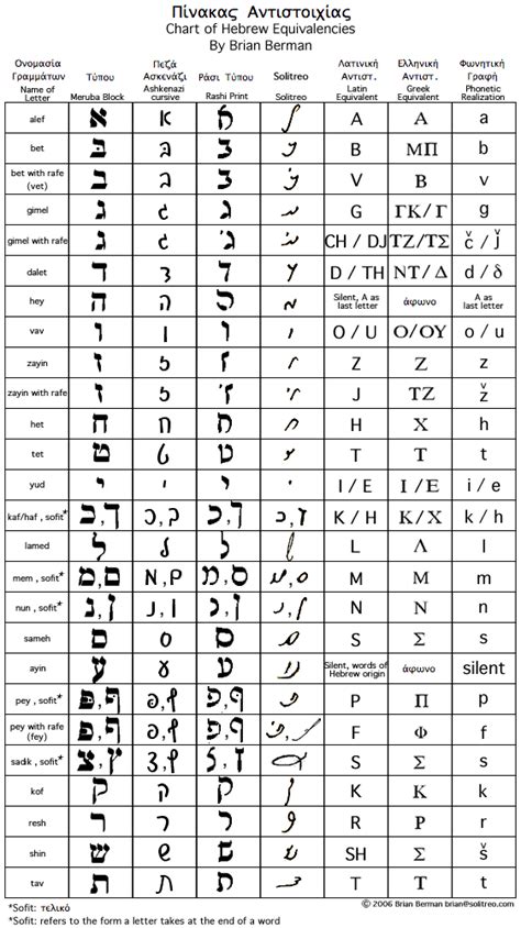 What Is Rashi? - LadinoType Knowledge Base