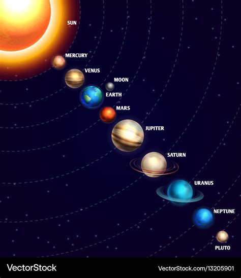 [DIAGRAM] Dwarf Planet Diagram - MYDIAGRAM.ONLINE