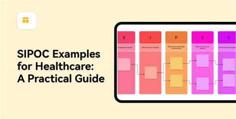 SIPOC Examples for Healthcare