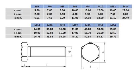 M24 x 60 316 Stainless Steel Hex Set Bolt - Box of 10