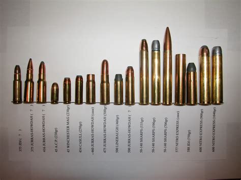 Ammo and Gun Collector: Big Bore / Safari Ammo Comparison Chart