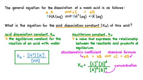 Question Video: Writing an Equation for the Acid Dissociation Constant ...