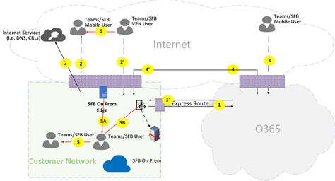 Microsoft Teams call flows - Microsoft Teams | Microsoft Learn