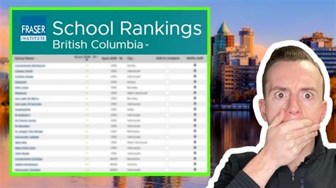 How to Find the Best Schools in BC [Fraser Institute School Rankings ...