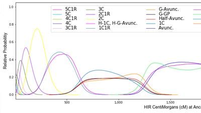 DNA Painter | Third party tools for DNA