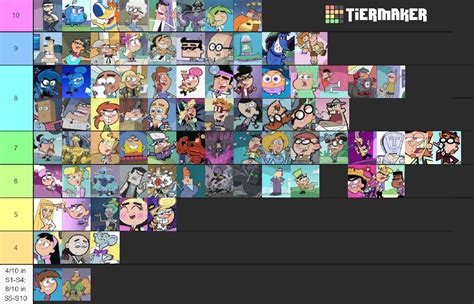 My The Fairly OddParents! Characters Tierlist by Spacething7474 on ...