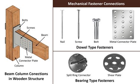 Structural Wood Beam Types - The Best Picture Of Beam