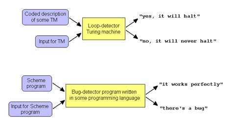 Turing Machines