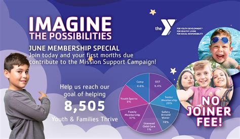 YMCA Family Membership