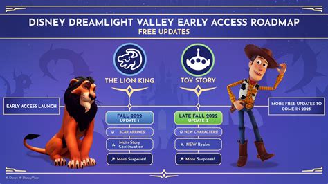 Dreamlight Valley Next Update 2024 - Bessie Valeria