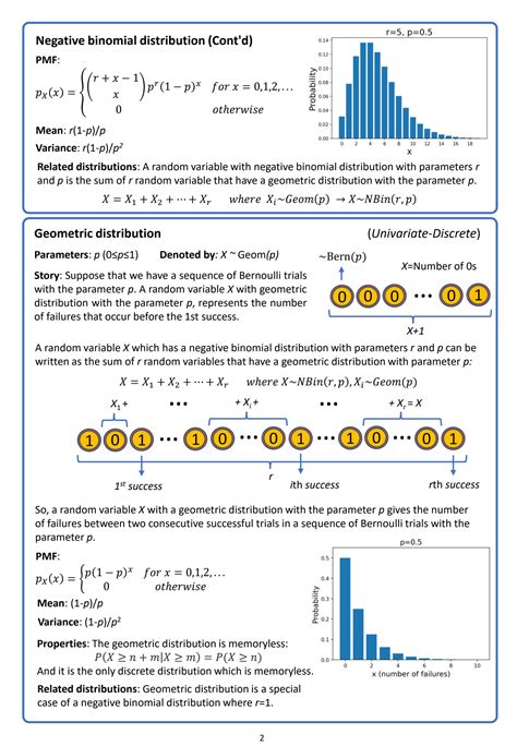 SOLUTION: Probability distribution cheat sheet - Studypool