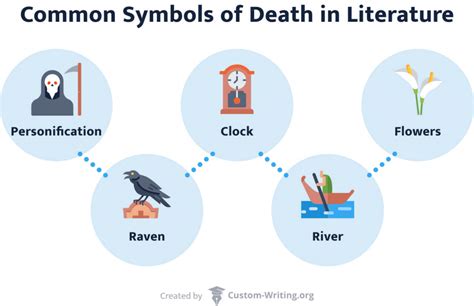 Death Symbolism in Literature: Examples & Meanings