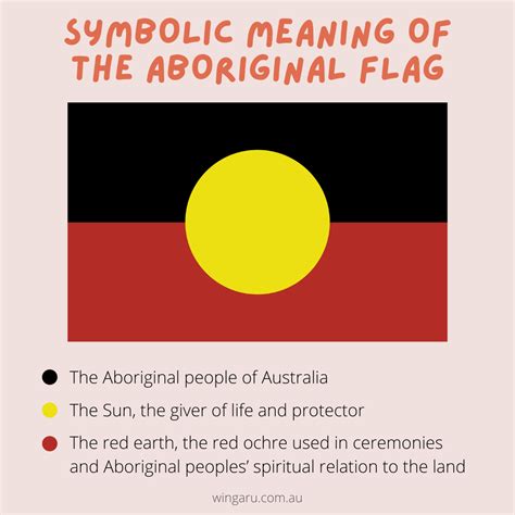 The Meaning and Significance of the Aboriginal Flag