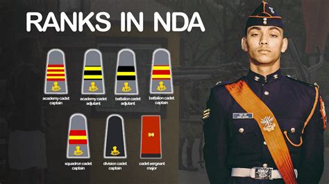 10 Appointments in National Defence Academy | Ranks in NDA - YouTube