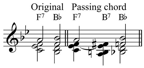 How to use Passing Chords