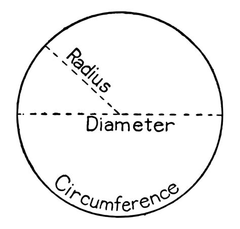 Radius Of A Circle Formula: How To Find The Radius Of A Circle?