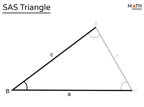 SAS Triangle – Formula, Theorem, Solved Examples