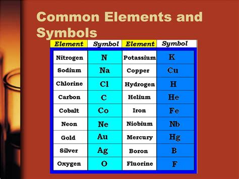 PPT - Periodic Table of Elements PowerPoint Presentation - ID:118381