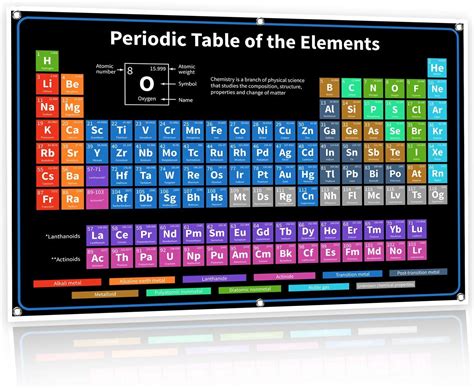 Poster Of Periodic Table Of Elements Poster Jadual Berkala Unsur Saiz ...